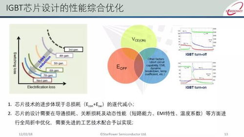 智享新动力 新能源汽车IGBT发展现状与技术趋势深度解析