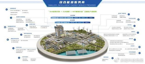 首批试点名单公布，辰鳗科技集团从六方面发力，以新能源技术开发助力新型电力系统建设