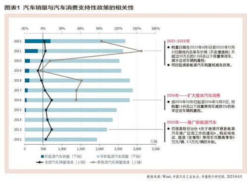 新能源汽车 决胜技术与品牌的双重战役