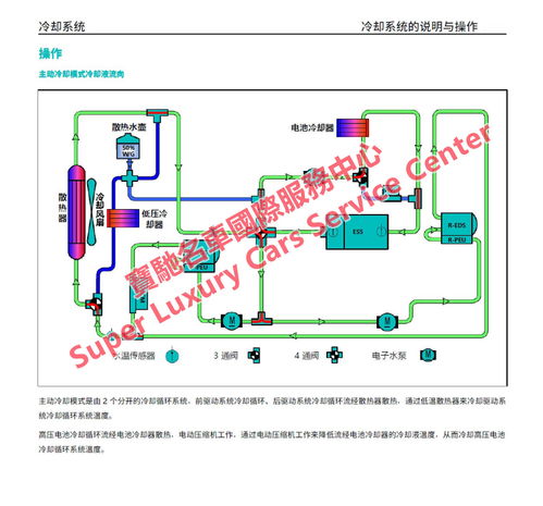 NIO蔚来ES8与ES6电动汽车 维修手册、技术资料与新能源开发解析